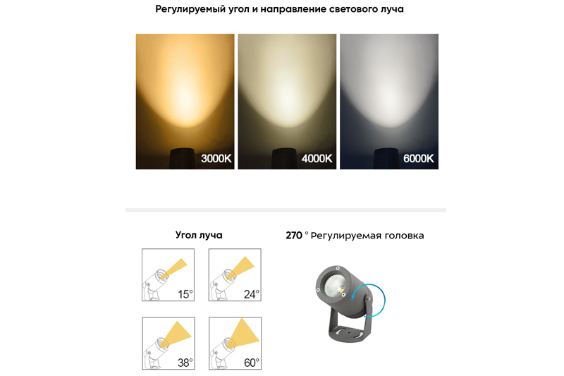 Мугнус Мини 5Вт