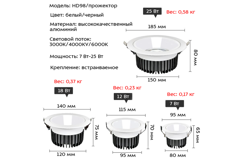 Раптум Мини 7Вт